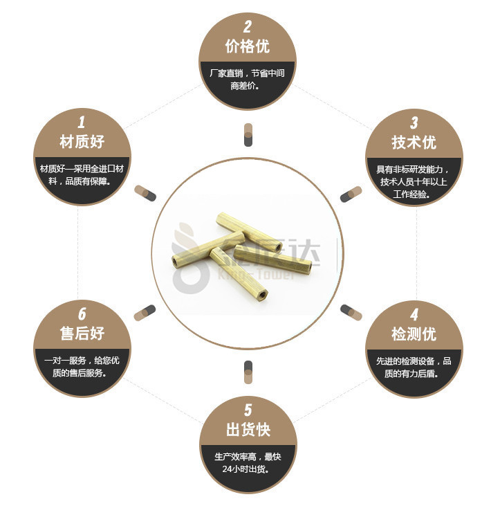 端子台螺丝
