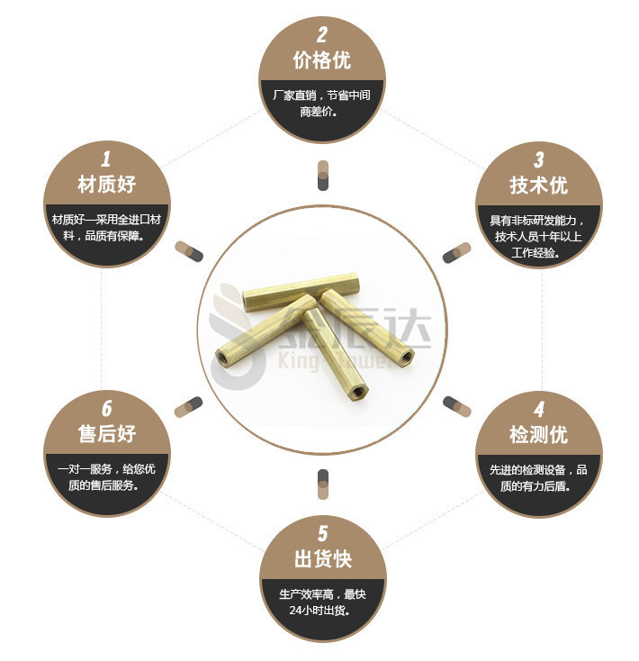 端子台螺丝