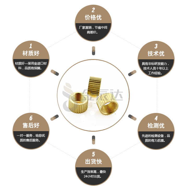 端子台螺丝
