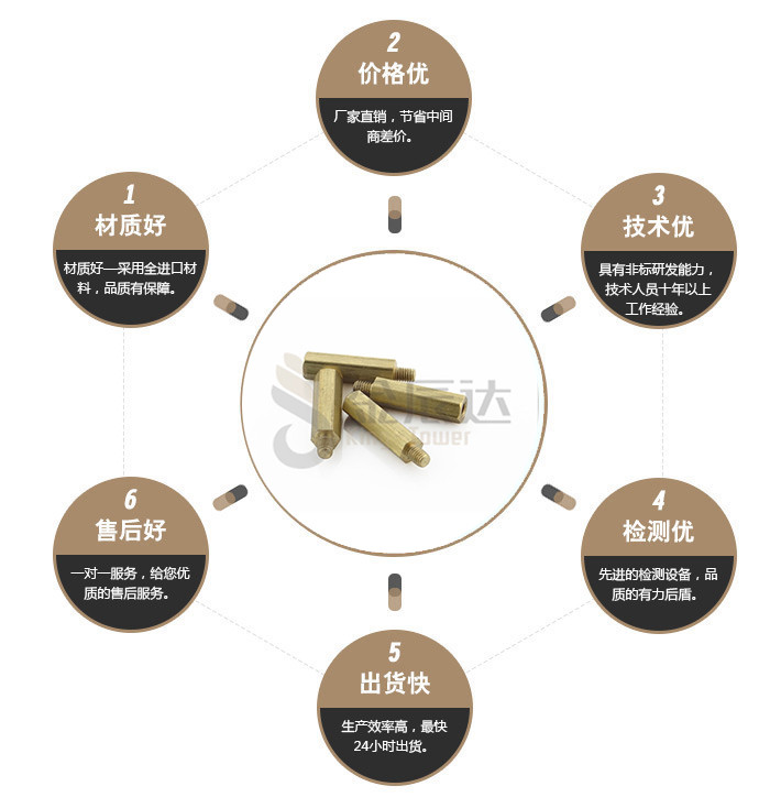 端子台螺丝
