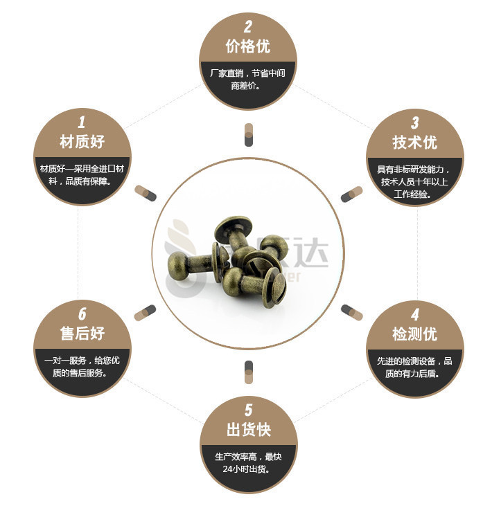 端子台螺丝