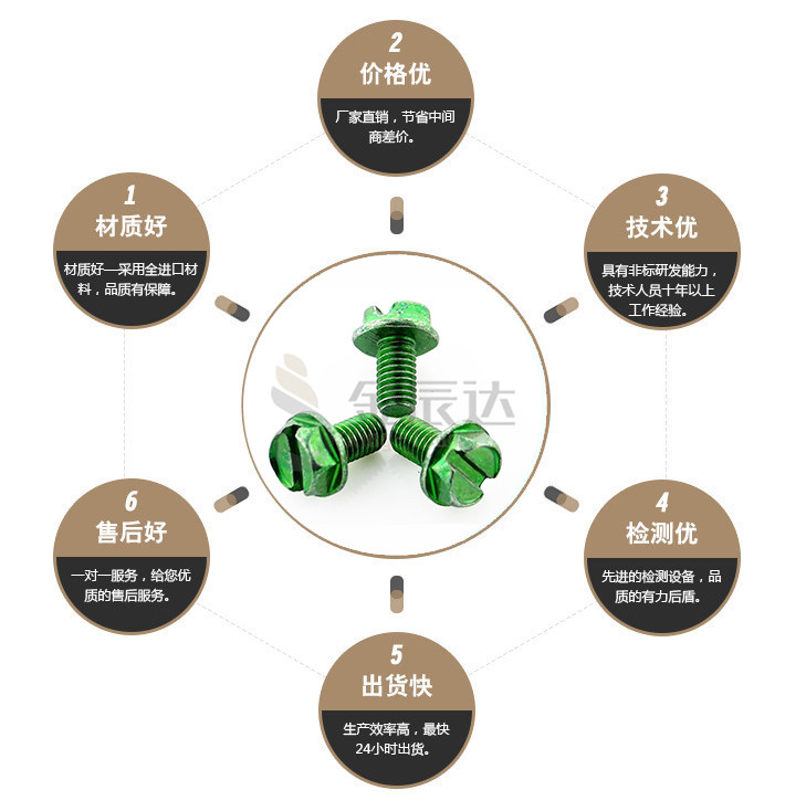 端子台螺丝