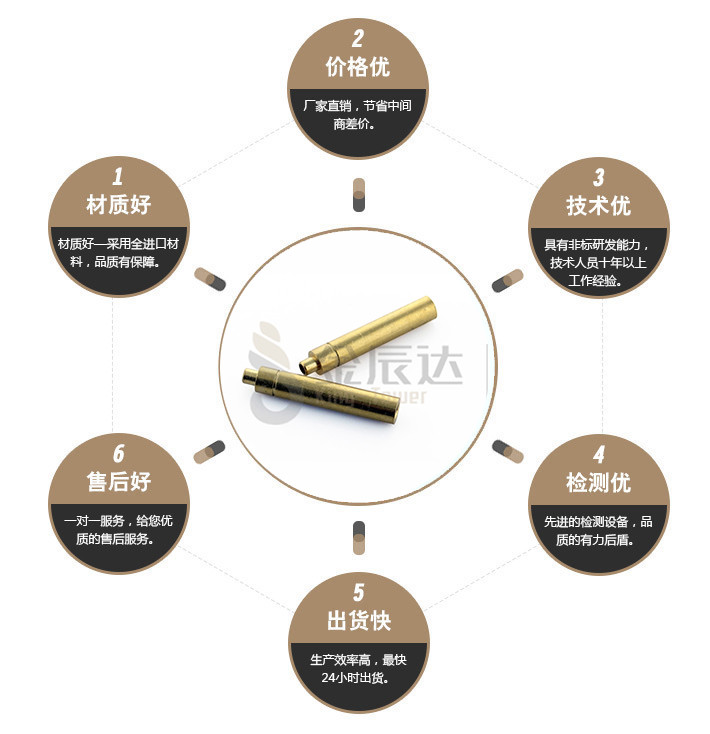 端子台螺丝