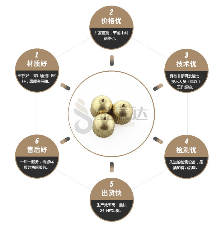 端子台螺丝
