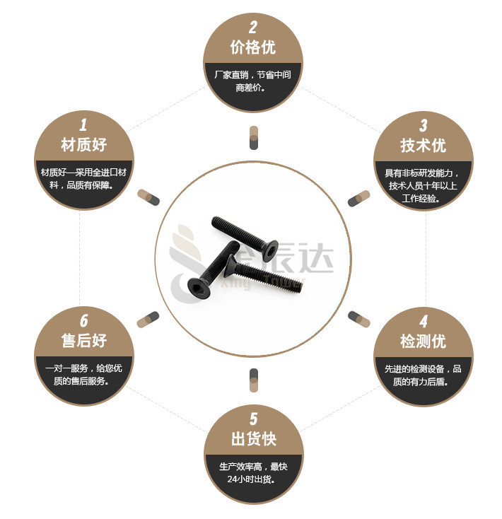 端子台螺丝