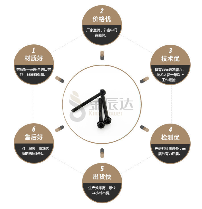 端子台螺丝