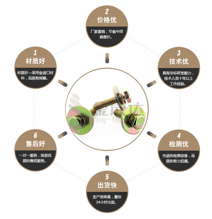 端子台螺丝