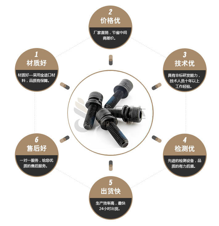 端子台螺丝