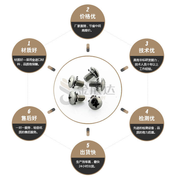 端子台螺丝