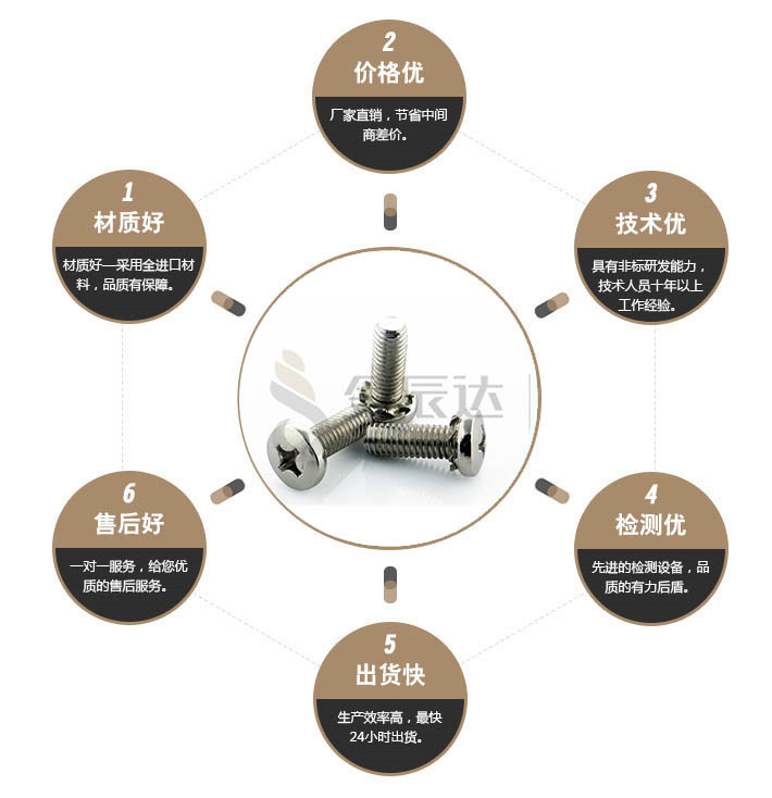 端子台螺丝