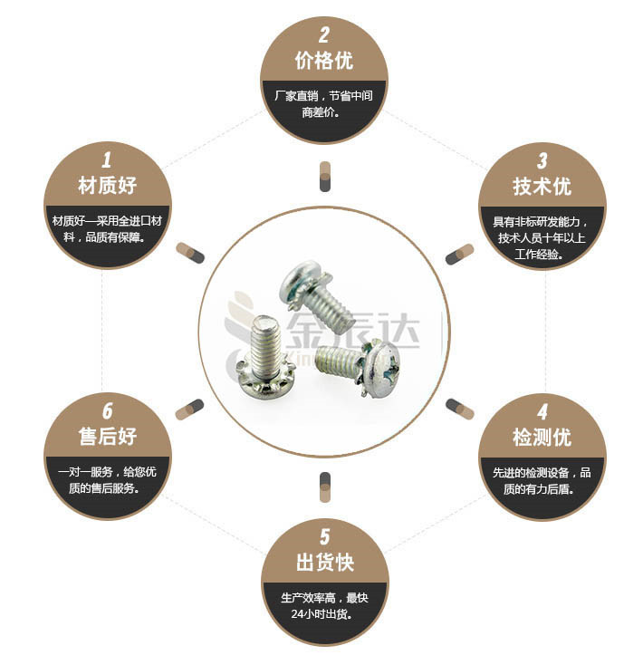 端子台螺丝