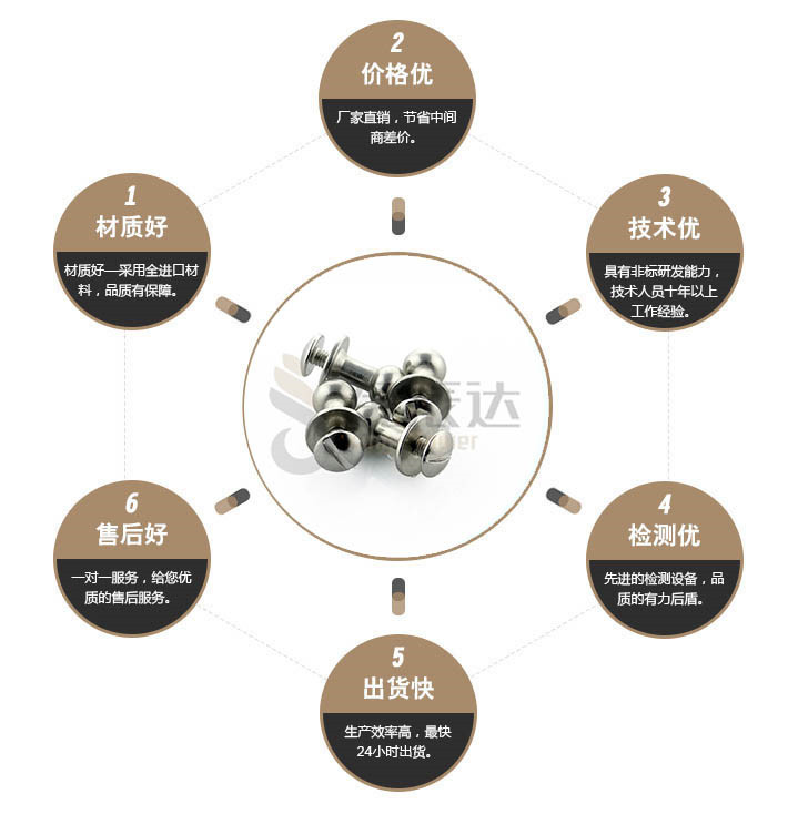 端子台螺丝
