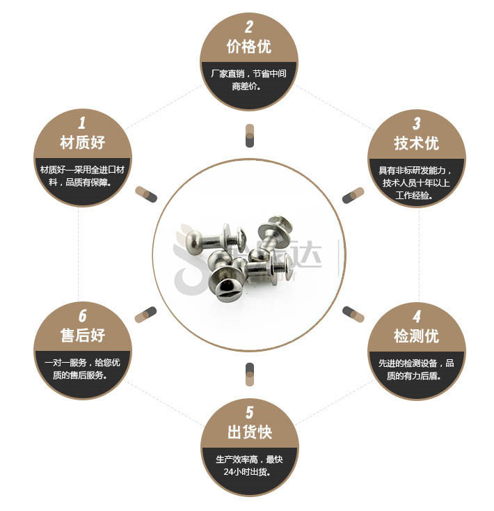 端子台螺丝