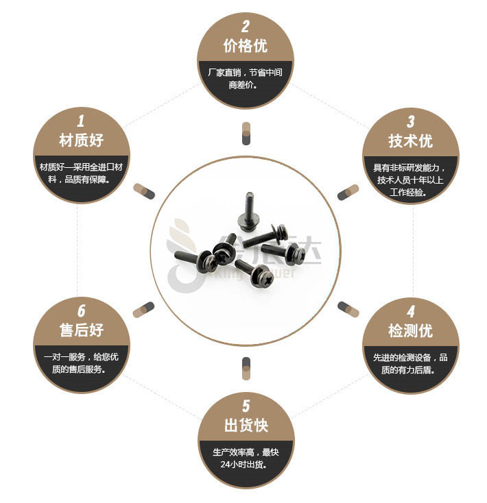 端子台螺丝