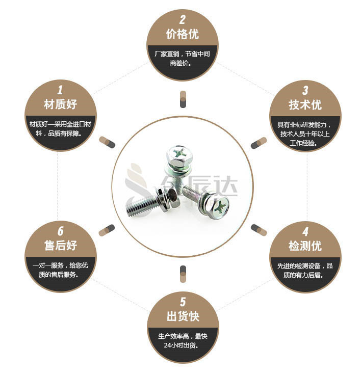 端子台螺丝