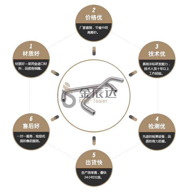 不锈钢U型把手
