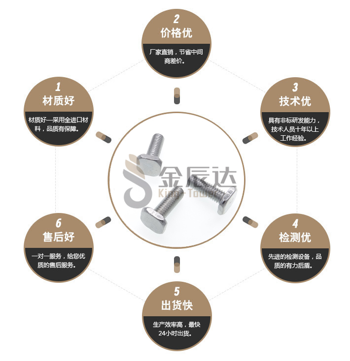 不锈钢异型螺丝