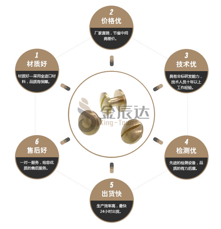 对锁铜螺丝
