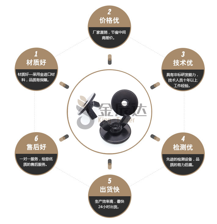 铆接蝶形螺母