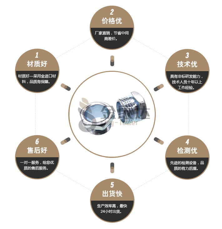 接头螺丝