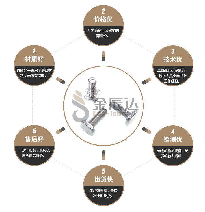 方头螺栓