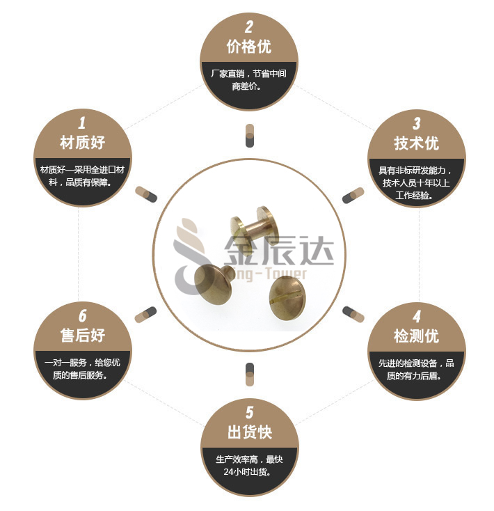 相册螺钉