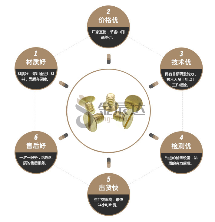 一字黄铜螺丝