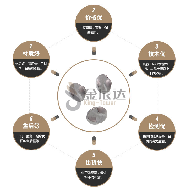 S型防盗螺丝
