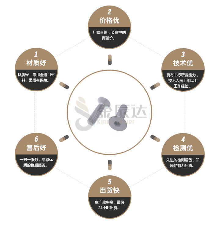 不锈钢沉头内六角螺丝