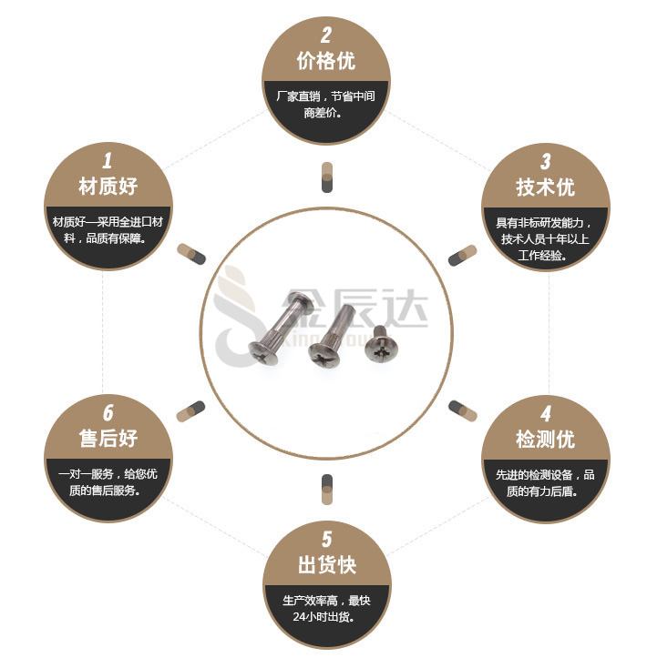 夹板螺丝