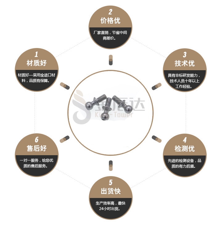 球头螺栓