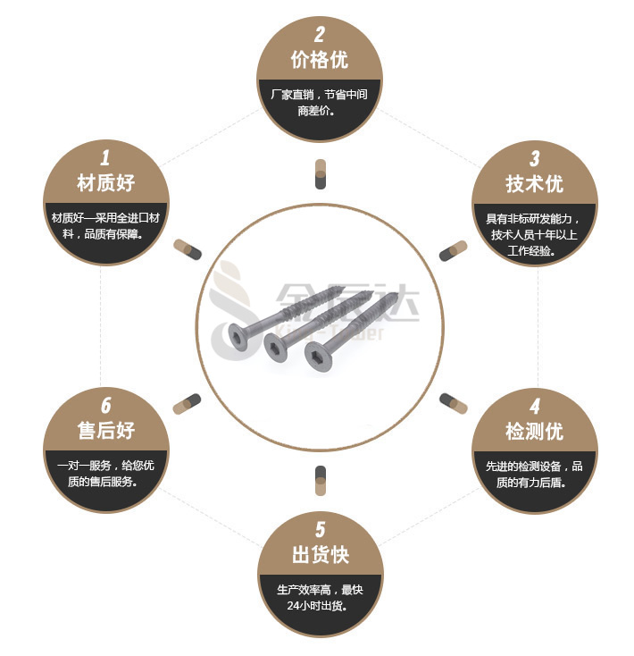 达克罗自攻螺丝