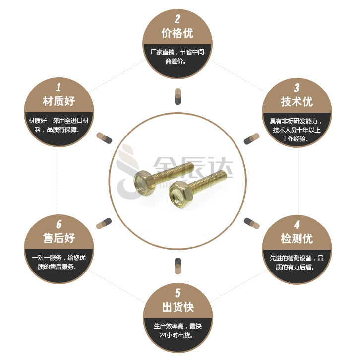 美制铜螺钉