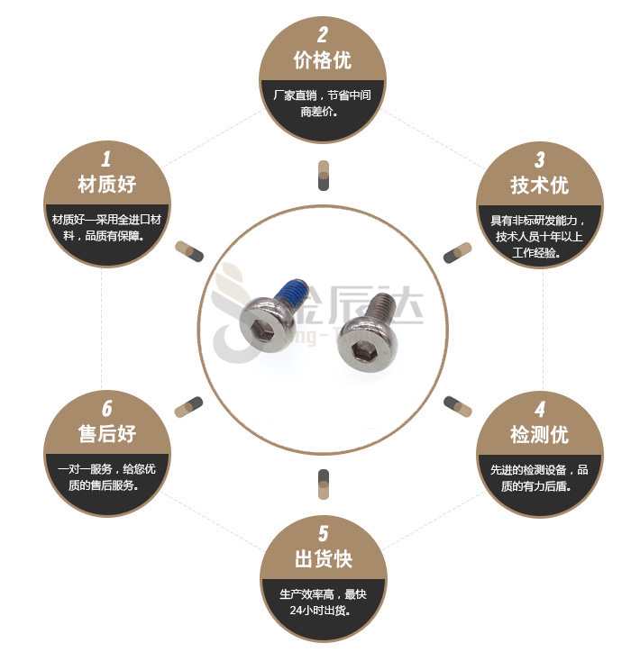 尼龙防松螺丝