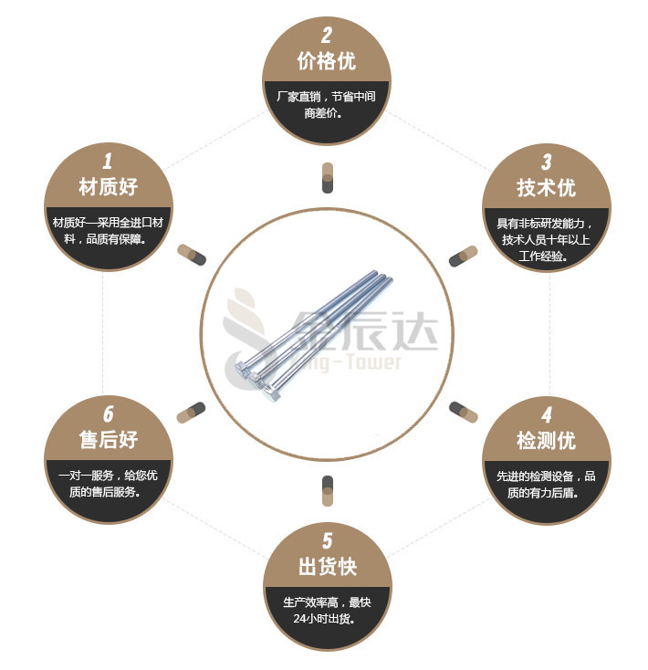 加长螺栓
