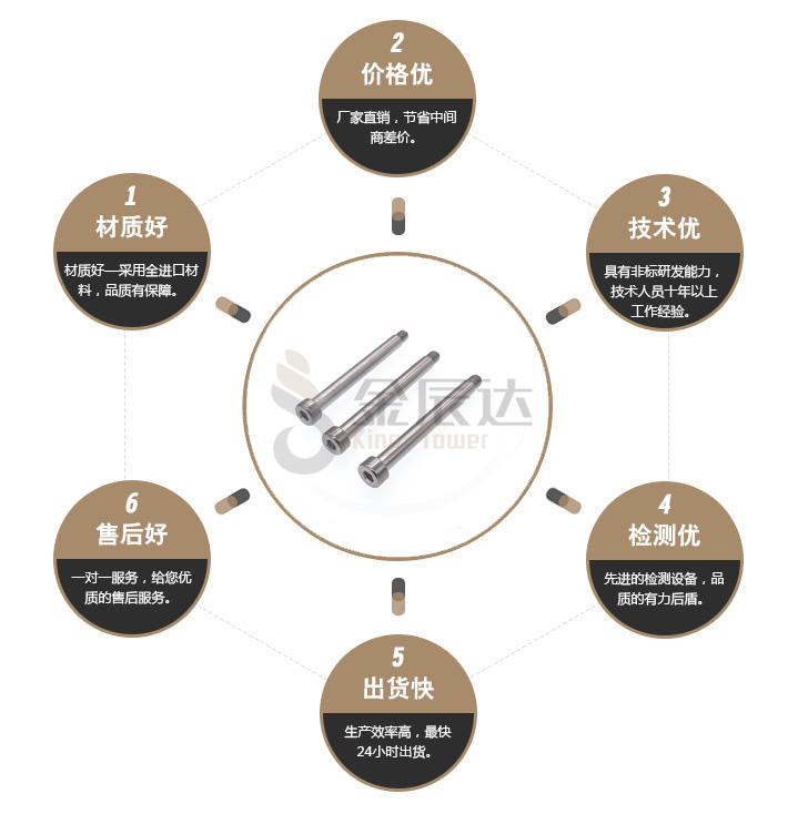 研磨螺丝