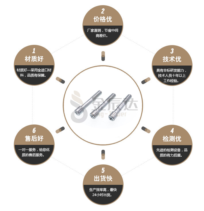 非标螺丝