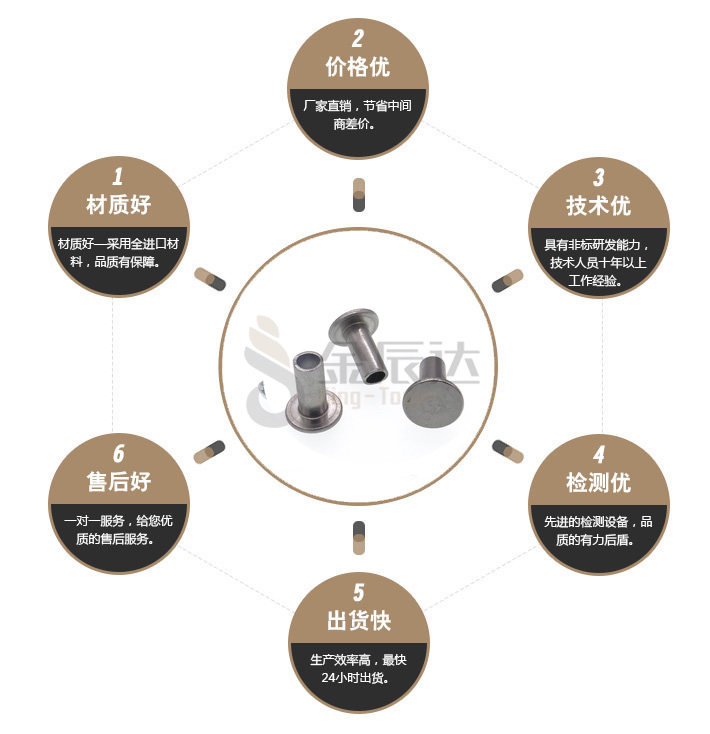 不锈钢铆钉