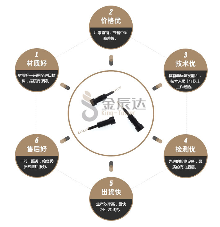 一字特殊螺丝 
