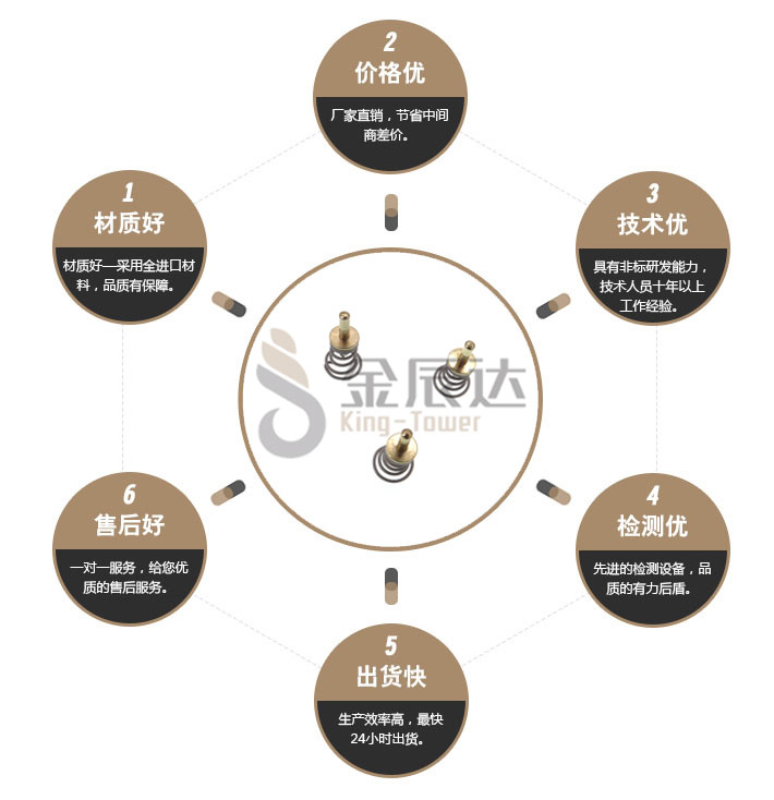 弹簧螺丝 