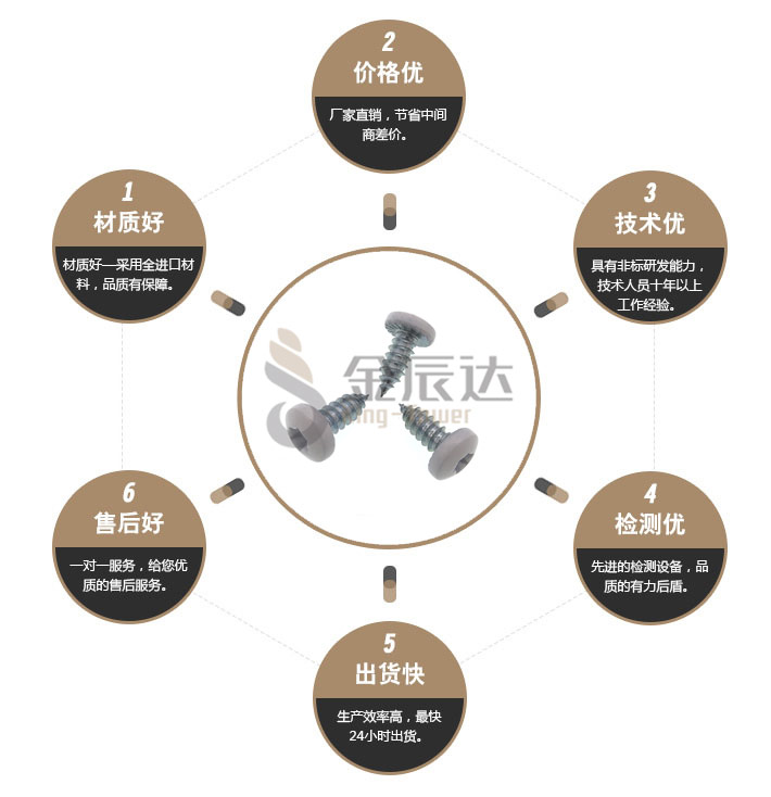 白色烤漆螺丝 