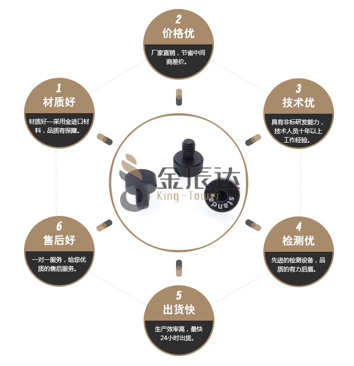 装饰铝螺丝