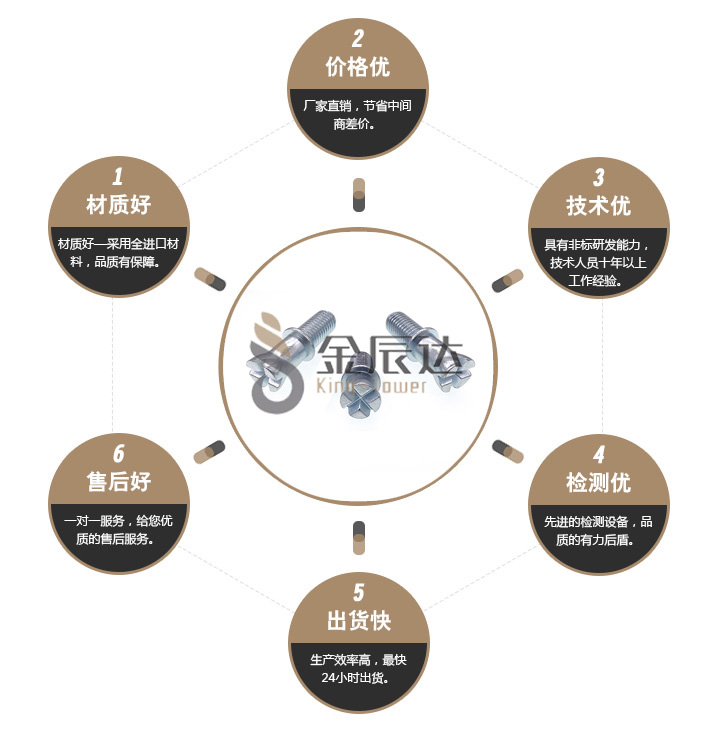 异型螺丝