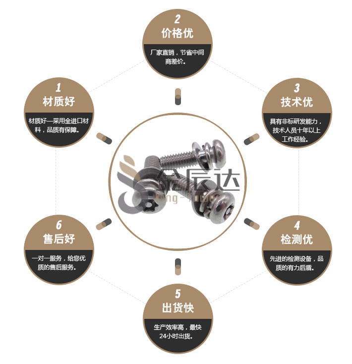 防盗螺丝