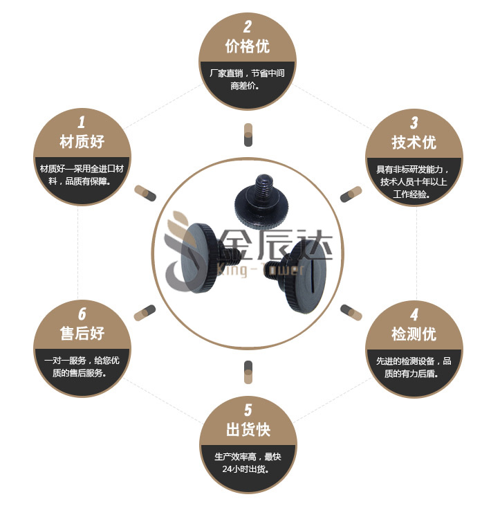 防盗螺丝