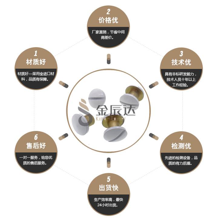 防盗螺丝
