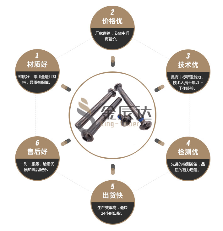 防盗螺丝