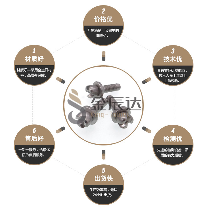 防盗螺丝