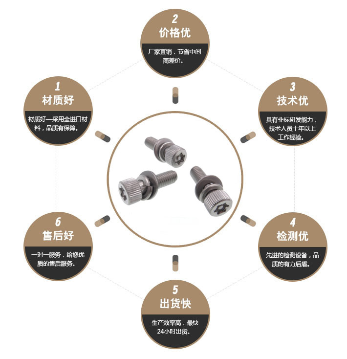 一字特殊螺丝 