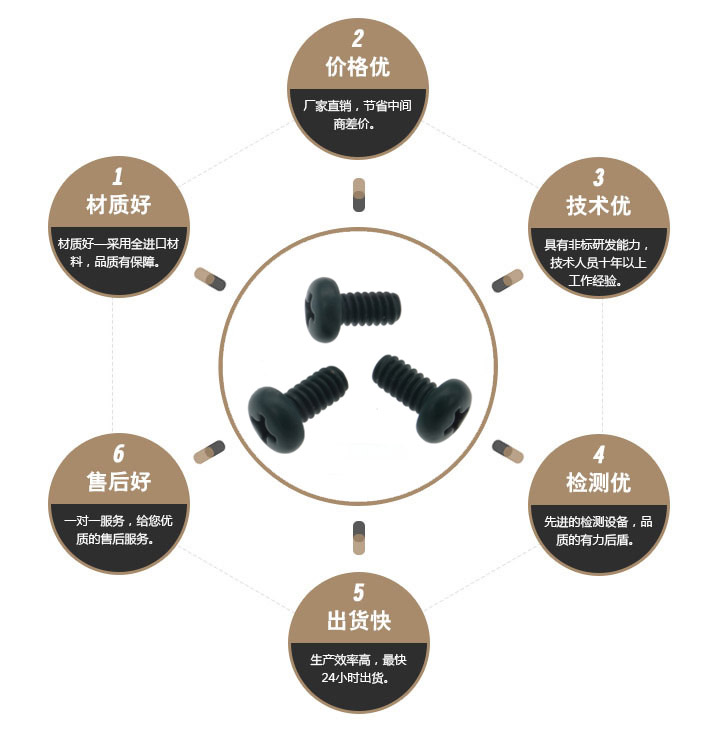 一字特殊螺丝 
